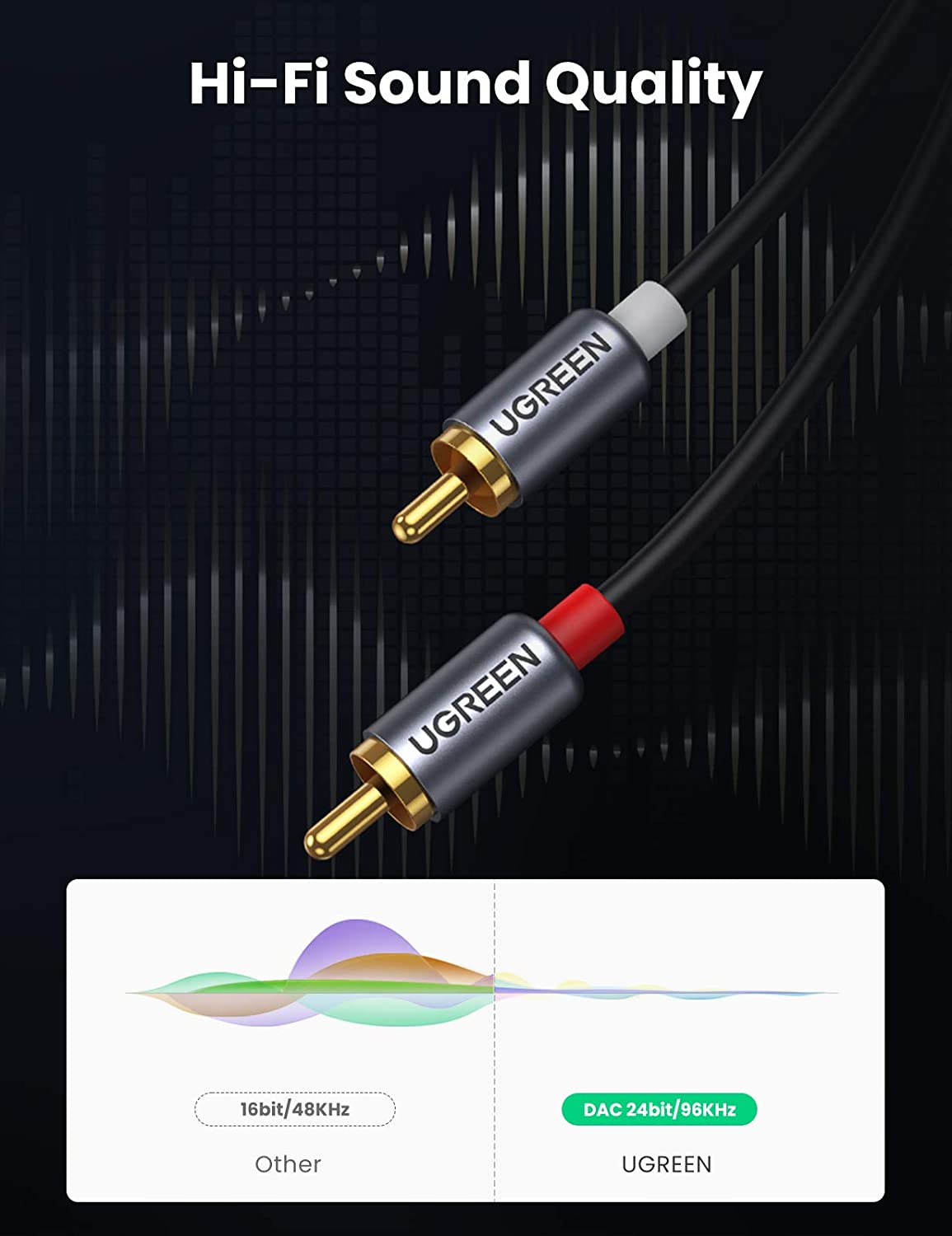 UGREEN USB-C to RCA 오디오 케이블, U - Car Jack 리뷰 및 가격